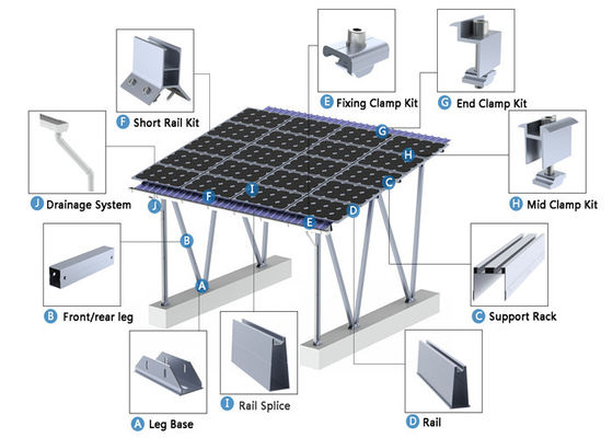 Estação de carregamento baseada solar para o veículo elétrico com veículo - - tecnologia da grade