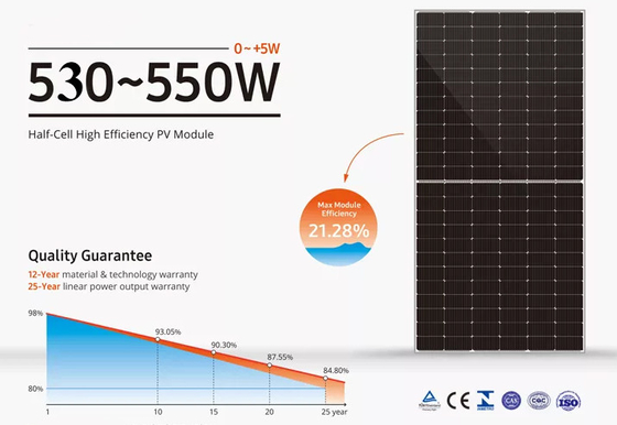 Painel solar Monocrystalline 500w do módulo 182mm de PERC picovolt 1000 watts